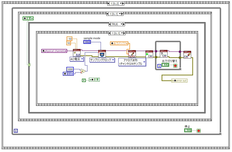LabVIEWシステム